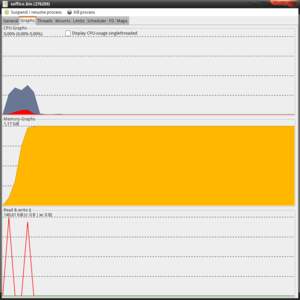 Linproman's Processwindow shows cpu, ram and I/O-use of an application